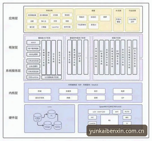 云开官网兼容版常见问题详解